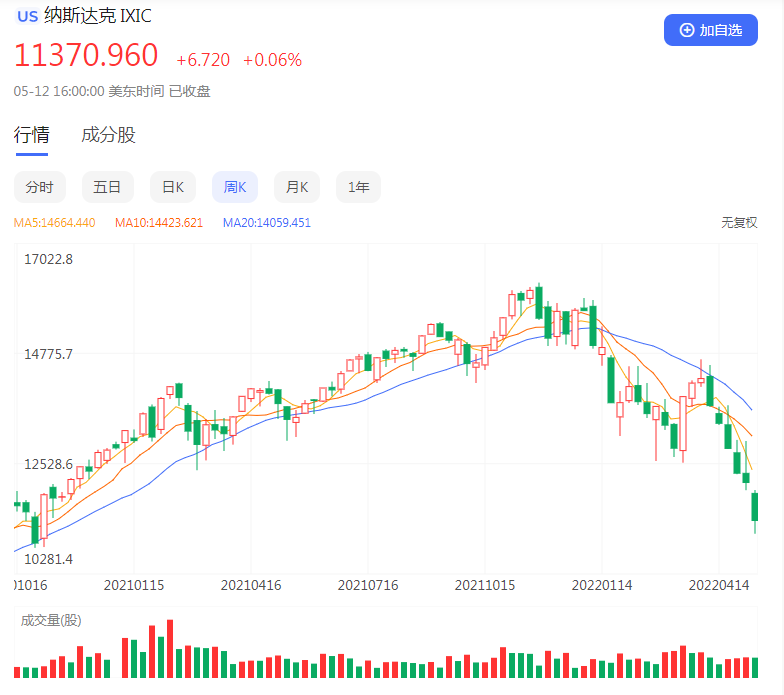 纳斯达克
