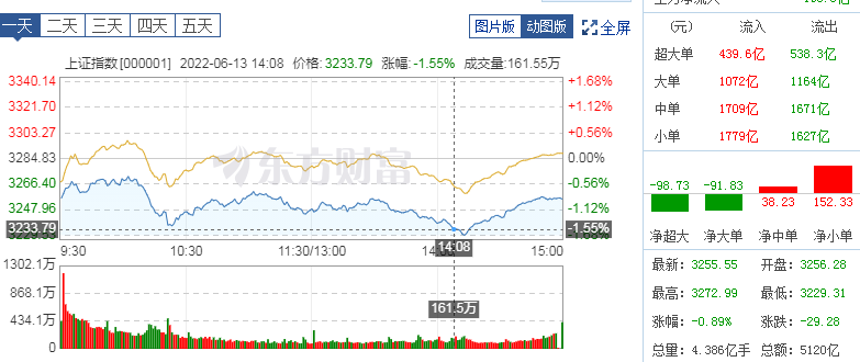 沪指