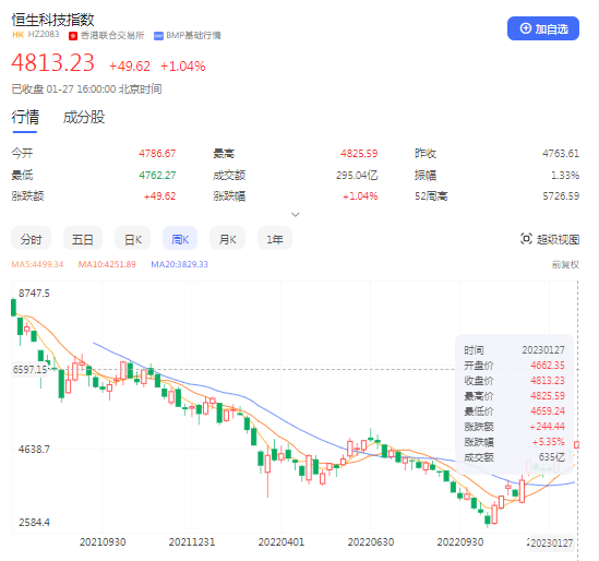 恒生科技指数
