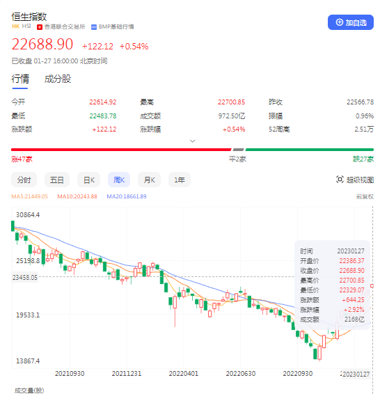 恒生指数
