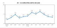 2025年8月份社会消费品零售总额增长3.4%